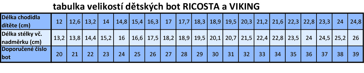 tabulka velikosti RICOSTA a VIKING perfect